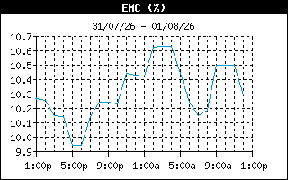 EMCHistory