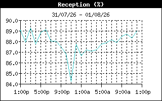 ReceptionHistory