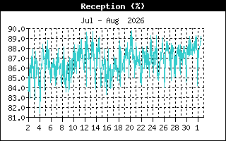ReceptionHistory