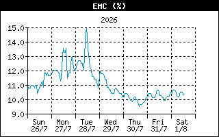 EMCHistory