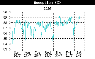 ReceptionHistory