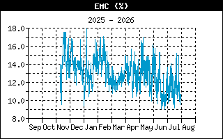 EMCHistory
