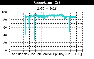 ReceptionHistory