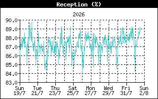 ReceptionHistory