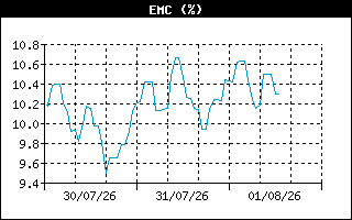 EMCHistory