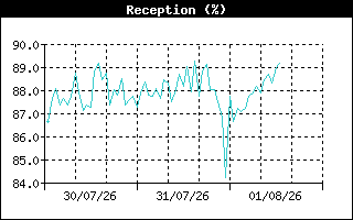 ReceptionHistory