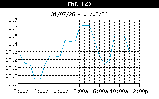 EMCHistory