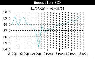 ReceptionHistory