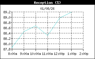 ReceptionHistory
