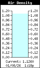 AirDensity