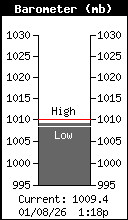 Barometer