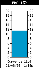 EMC