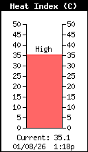 HeatIndex