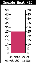  InsideHeatIndex