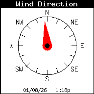 WindDirection